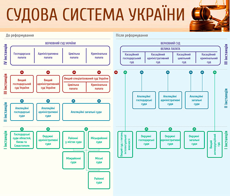 Майбутнє судової системи України 