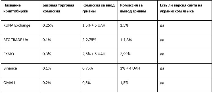 Украинская биржа криптовалют