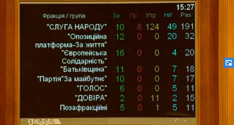 Верховна Рада зробила ще один крок до остаточної легалізації азартних ігор в Україні