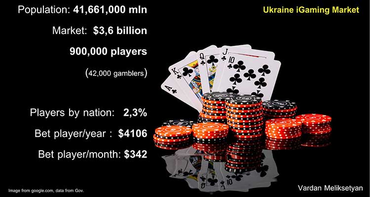Загальна вартість грального онлайн-ринку України сягає близько $3,6 млрд – Вардан Меліксетян
